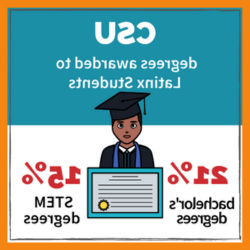 科罗拉多州立大学授予拉丁裔学生的学位:21%为学士学位，15%为STEM学位